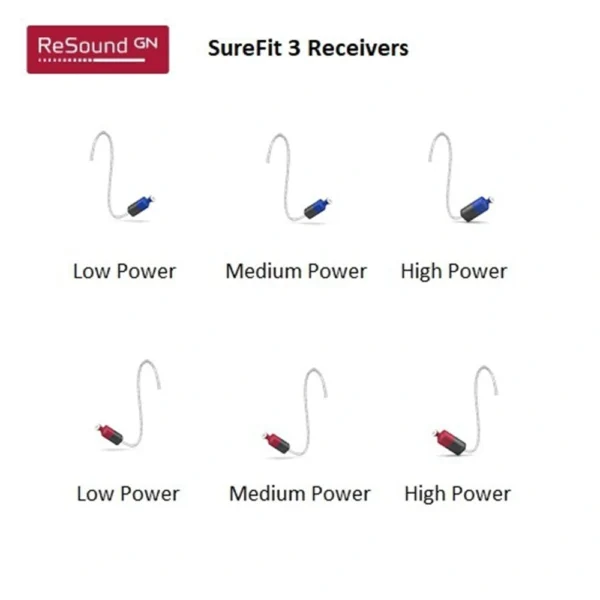 GN ReSound SureFit 3C RIC Receiver